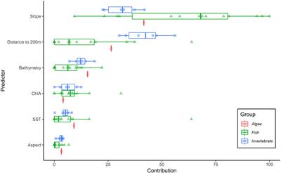 Predicting Optimal Sites for <mark class="highlighted">Ecosystem Restoration</mark> Using Stacked-Species Distribution Modeling